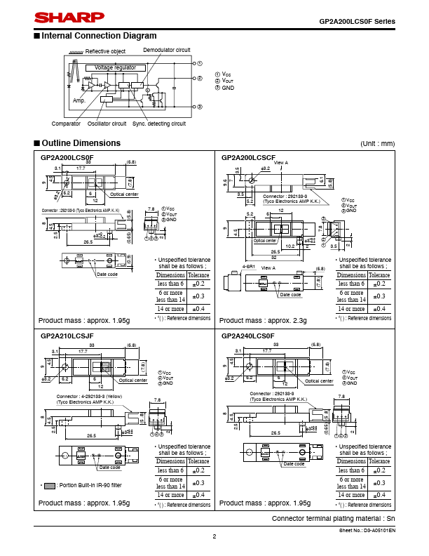 GP2A200LCSCF