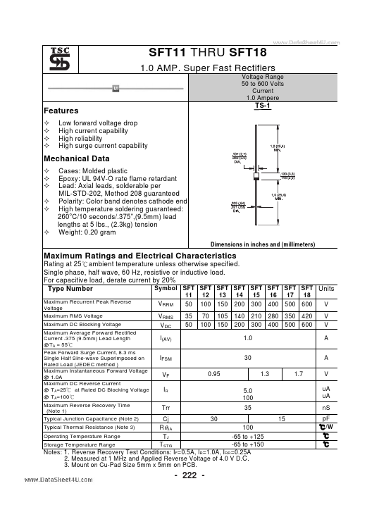 SFT14