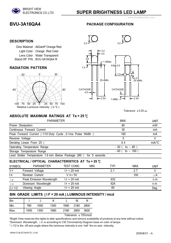 BVU-3A16QA4