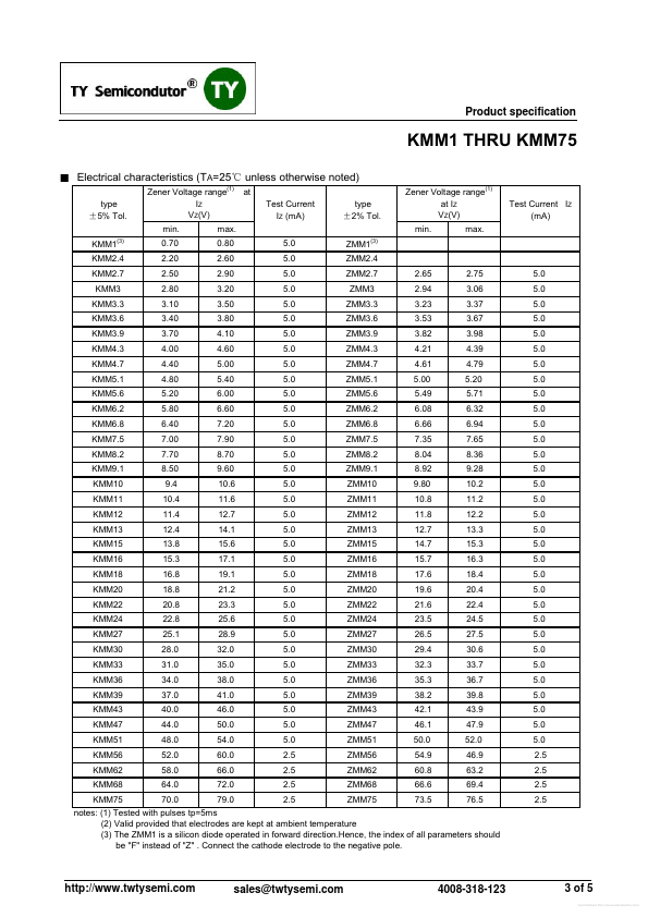 KMM4.7