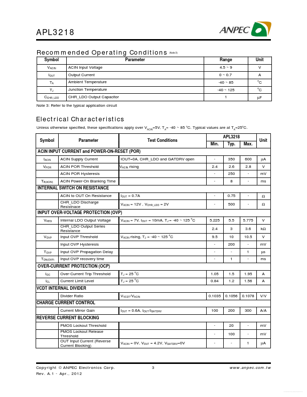 APL3218