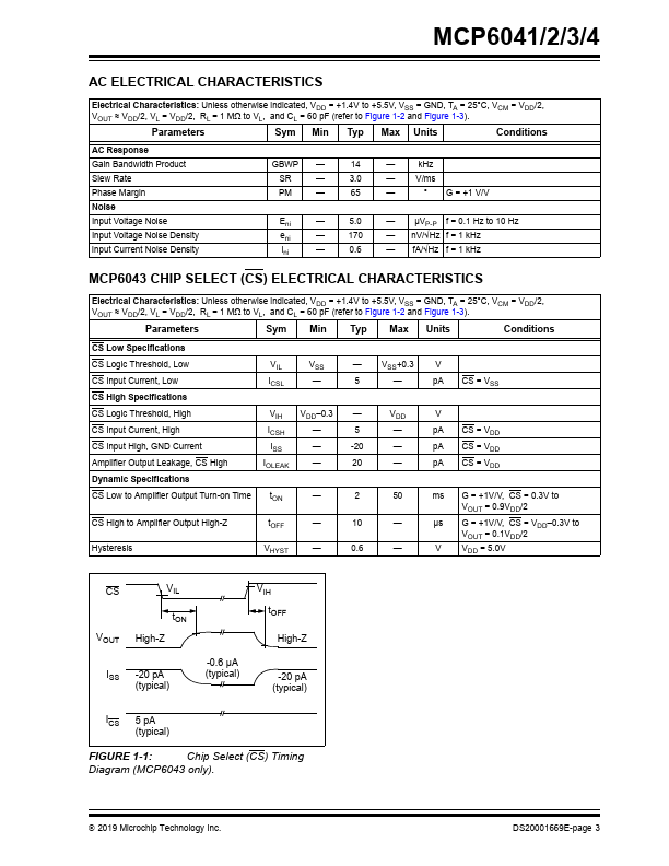 MCP6041