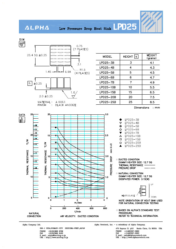 LPD25-15B