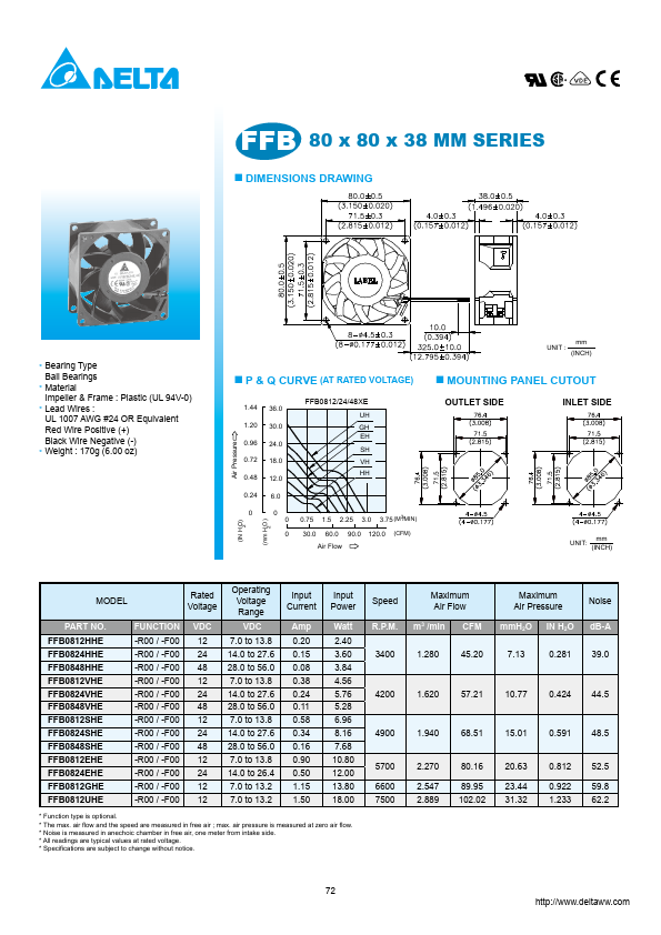 FFB0812VHE