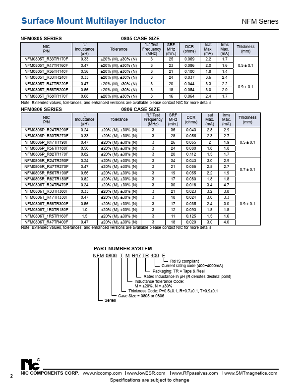 NFM0806TMR33TR380F