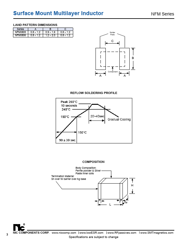 NFM0806TMR33TR380F