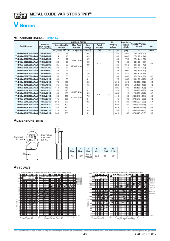 TND14V-560KB00AAA0