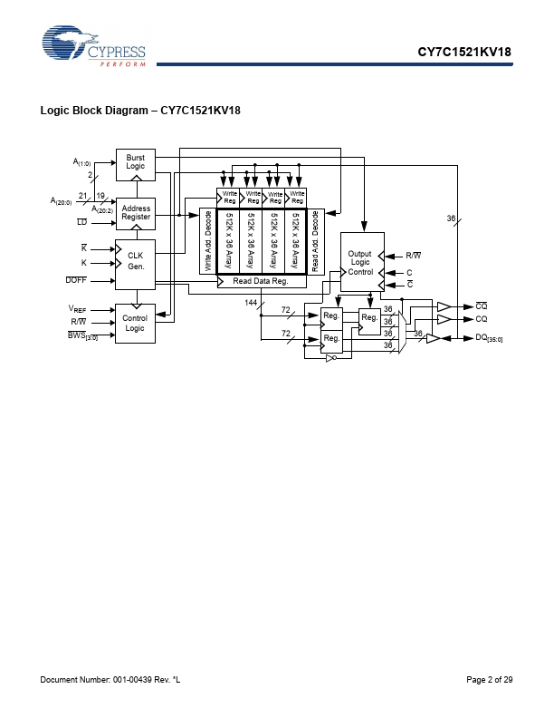 CY7C1521KV18