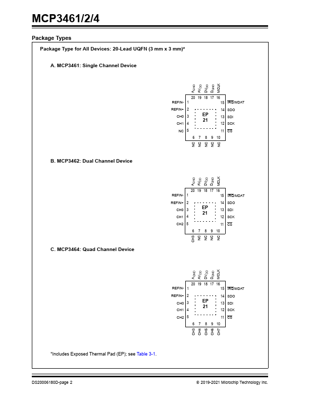 MCP3462