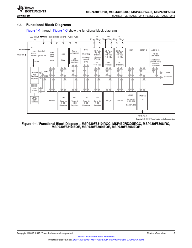 MSP430F5309