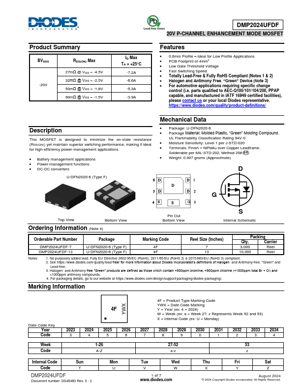 DMP2024UFDF 20V P-CHANNEL ENHANCEMENT MODE MOSFET by DIODES - Datasheet Preview