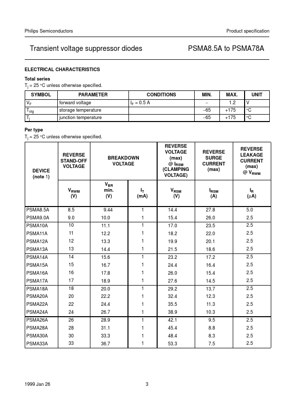 PSMA11A