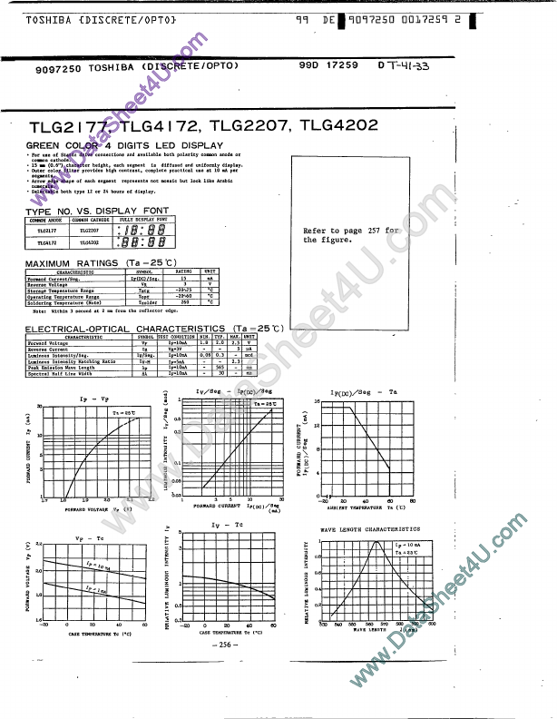 TLG2207