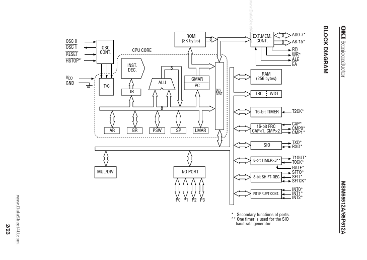 MSM65P512A