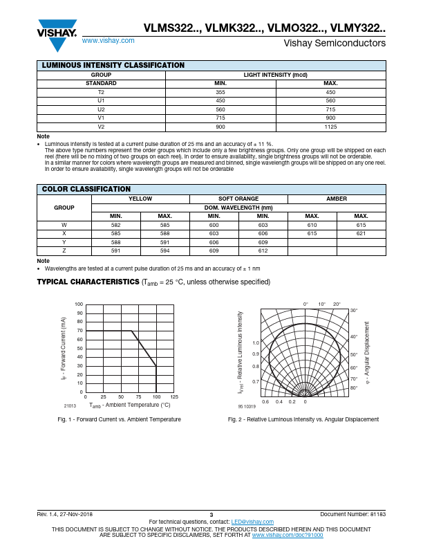 VLMK322