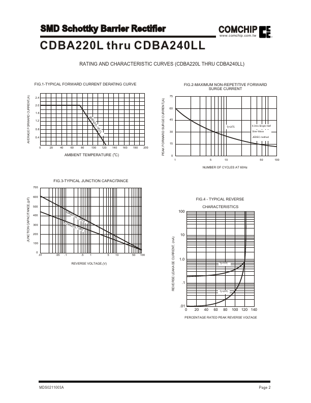 CDBA240LL