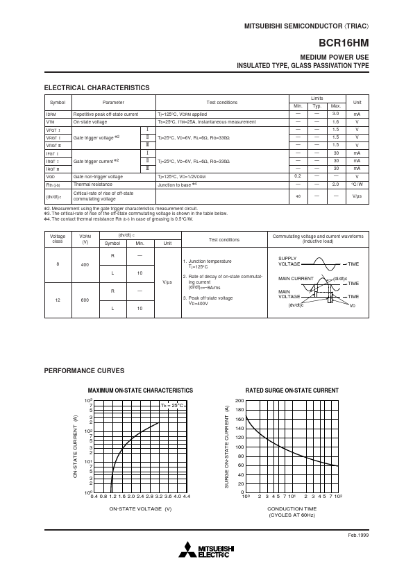 BCR16HM