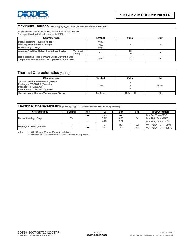 SDT20120CT