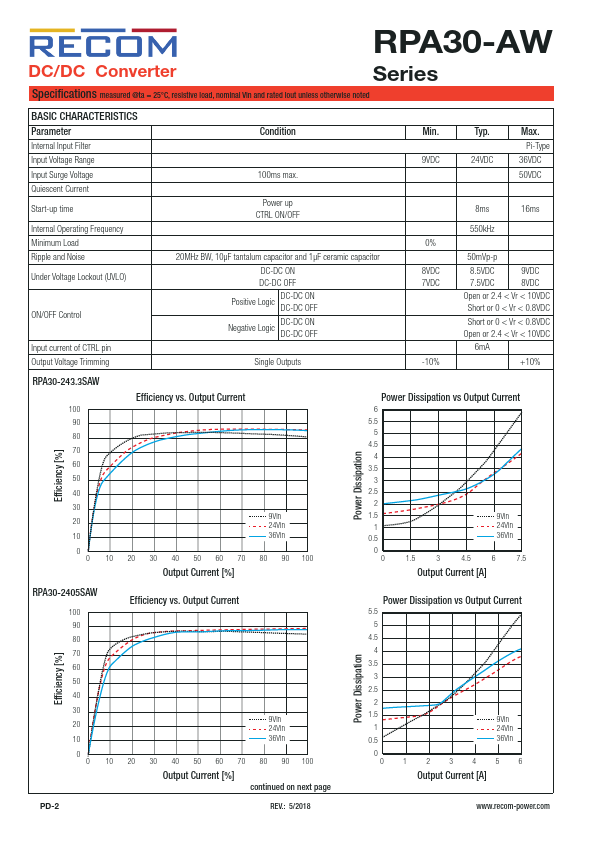 RPA30-2405SAW