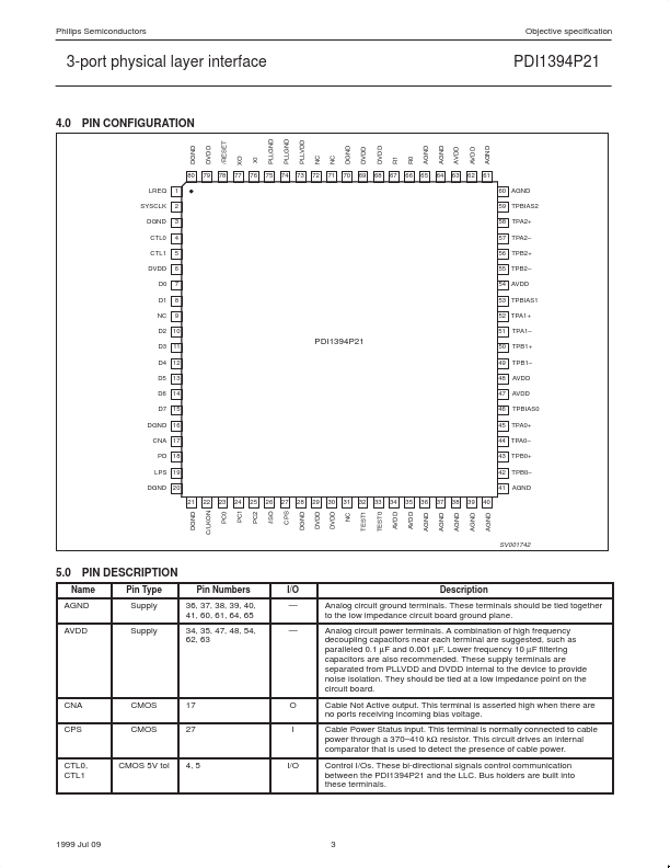 PDI1394P21