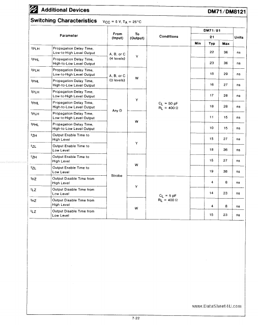 DM7121N