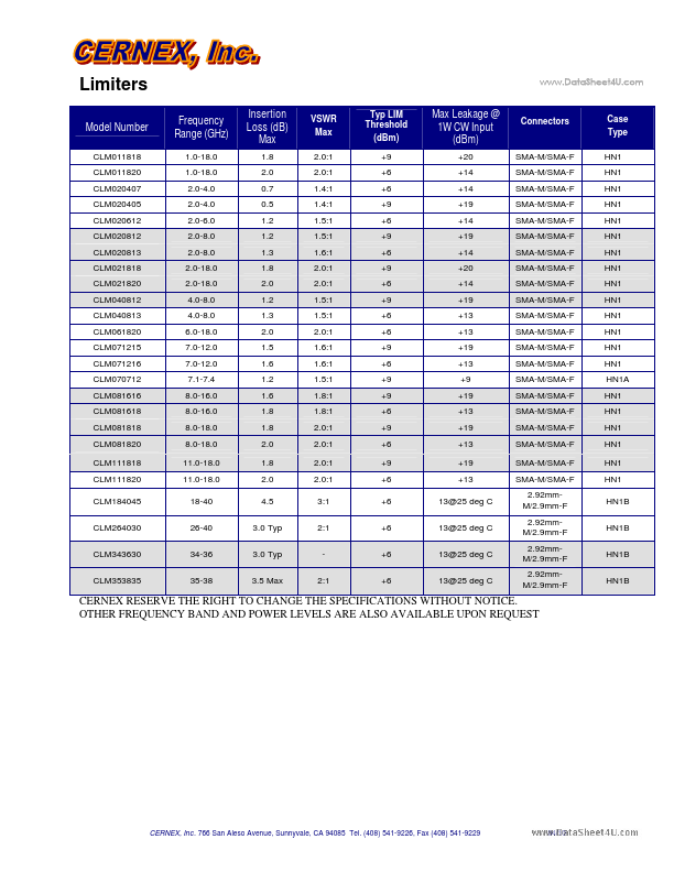 CLMU51820