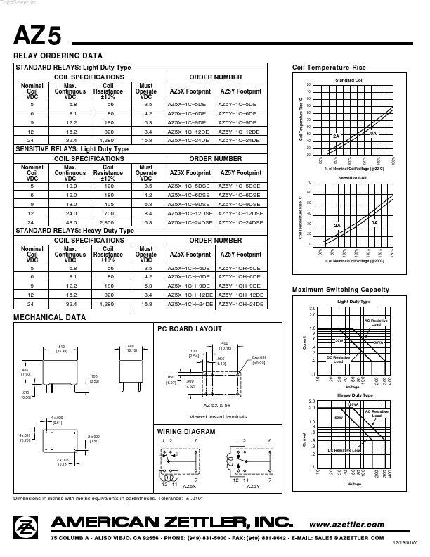 AZ5X-1CH-5DE