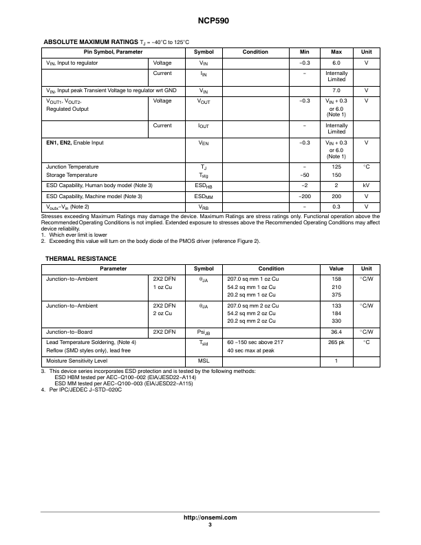 NCP590