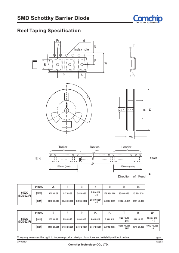 CDBQC0140R-HF