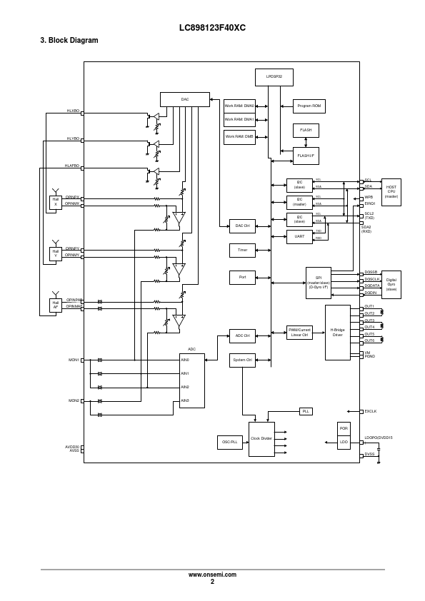 LC898123F40XC