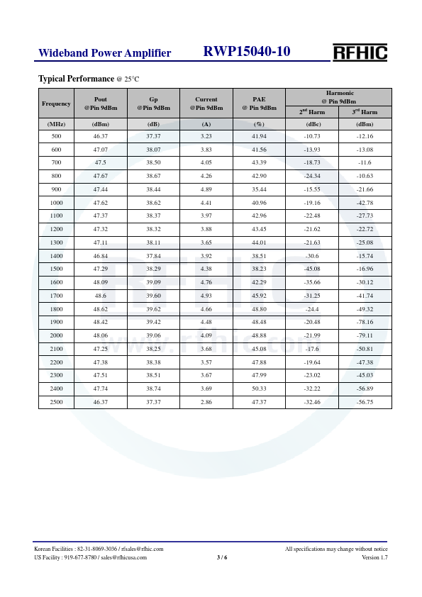 RWP15040-10