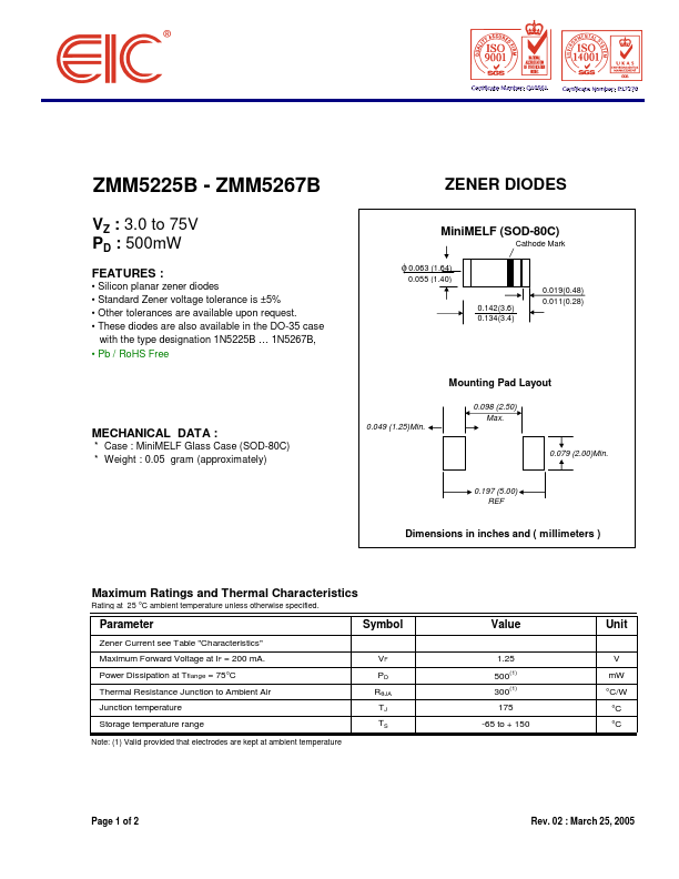 ZMM5235B