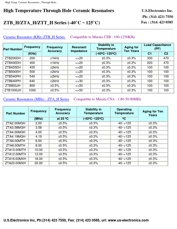 ZTA4.19MGH