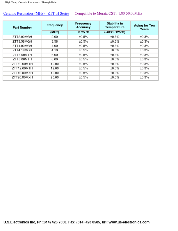 ZTA4.19MGH