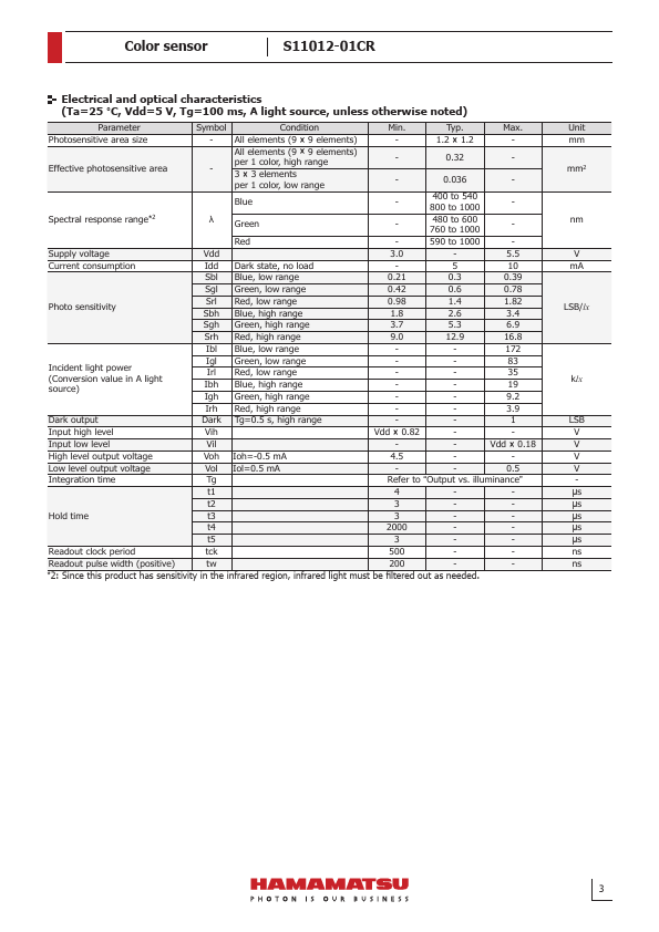 S11012-01CR