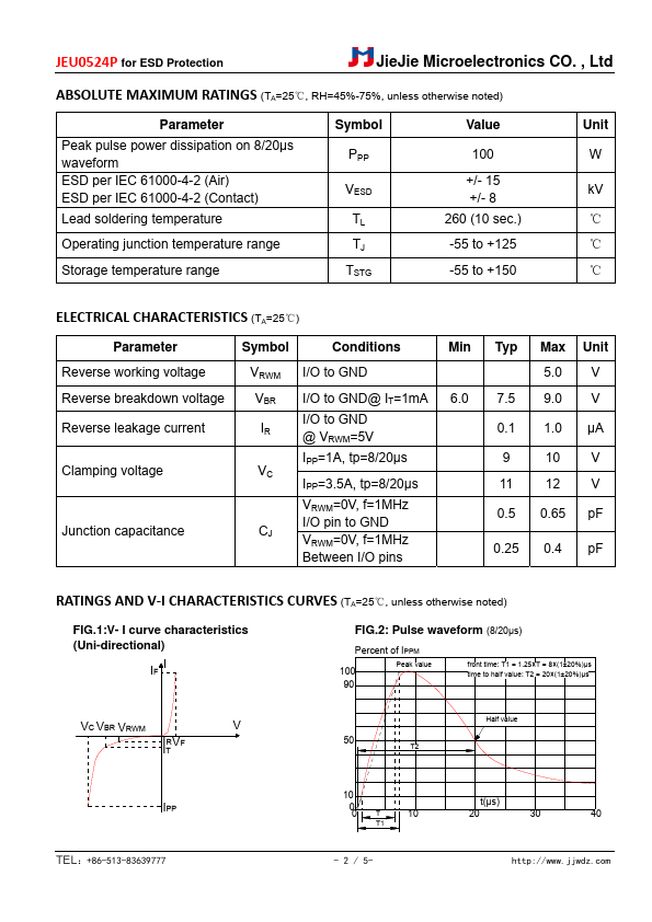 JEU0524P