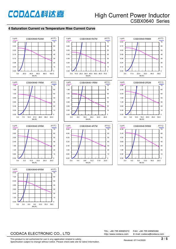 CSBX0640-R47M