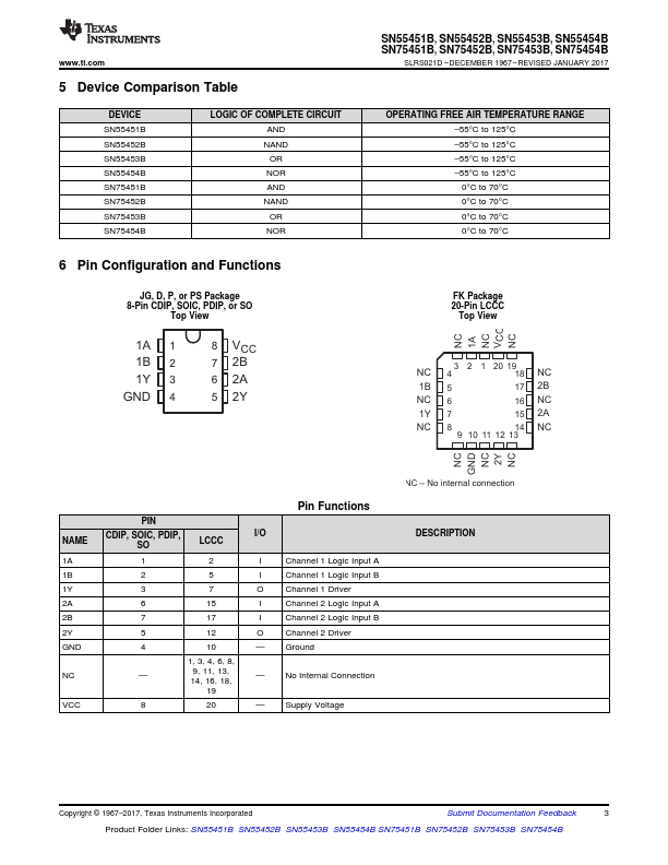 SN75453B