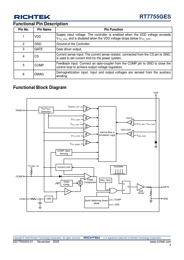 RT7755GES