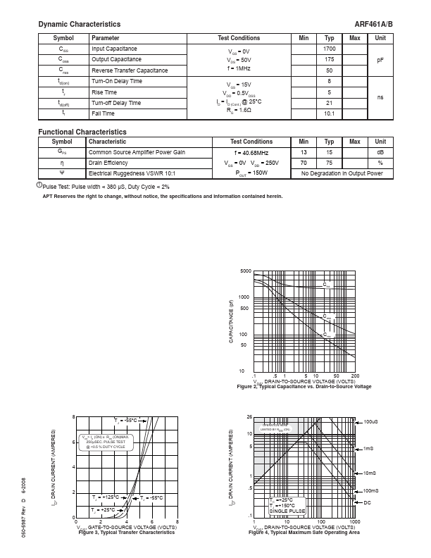 ARF461AG