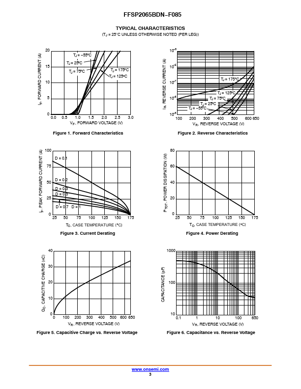 FFSP2065BDN-F085