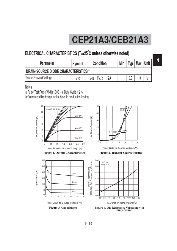 CEB21A3