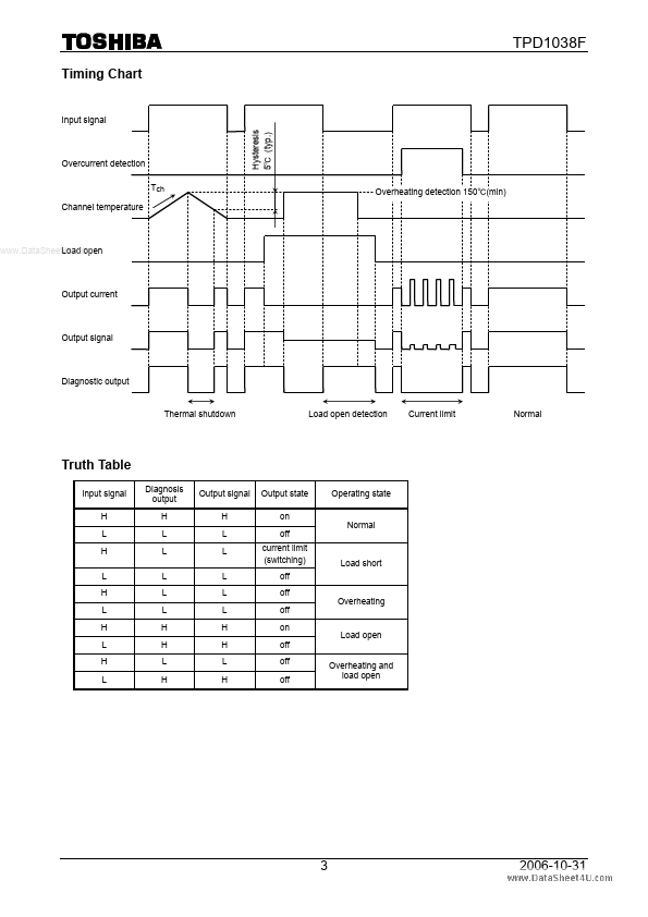 TPD1038F