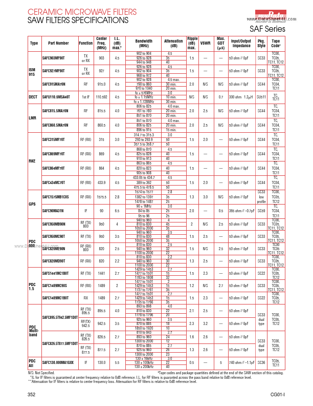 SAFC942.5MD1C0T