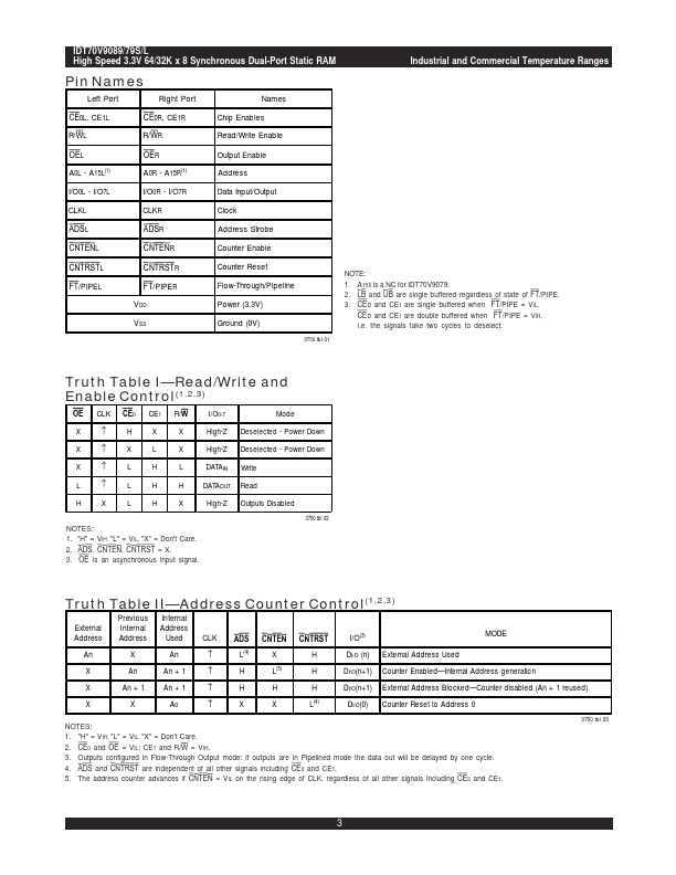 IDT70V9079S