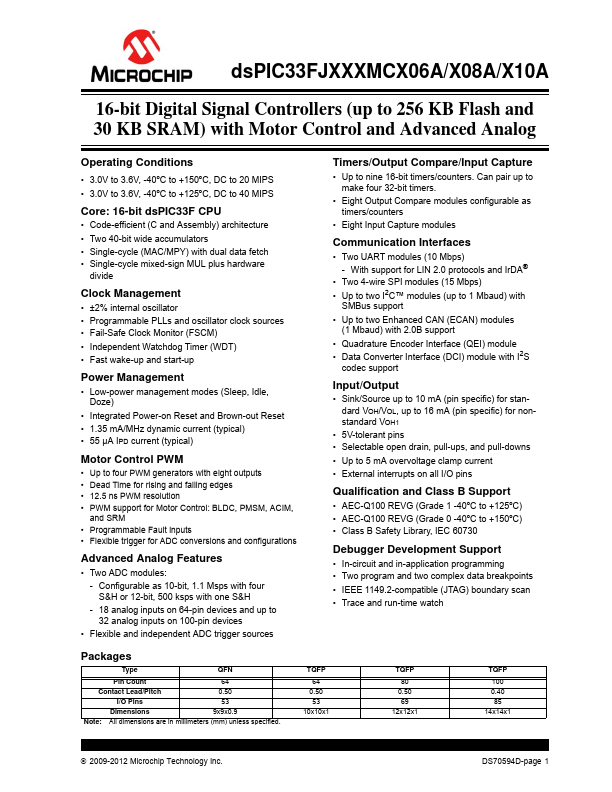 dsPIC33FJ256MC510A