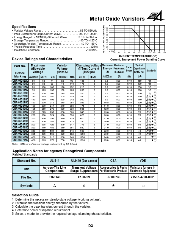 CNR-05D391K