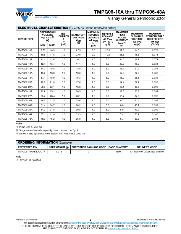 TMPG06-39A