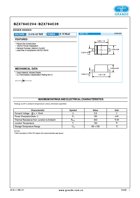 BZX784C10