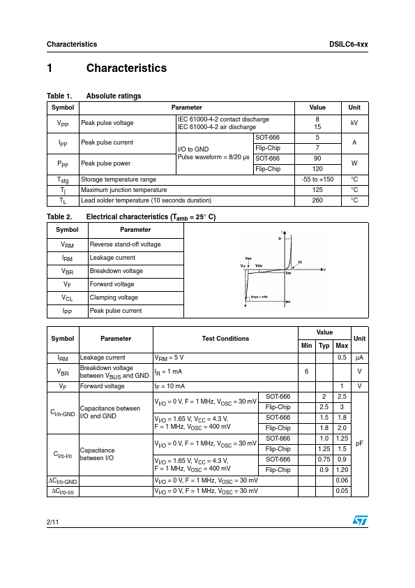 DSILC6-4F2